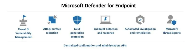 Czy Windows Defender może bezpiecznie współpracować z innym antywirusem