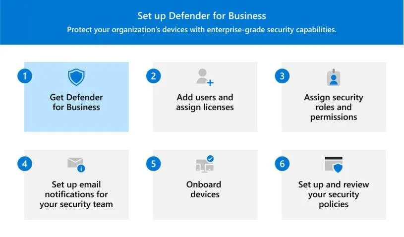 Czy Windows Defender wystarczy zamiast dodatkowego antywirusa?