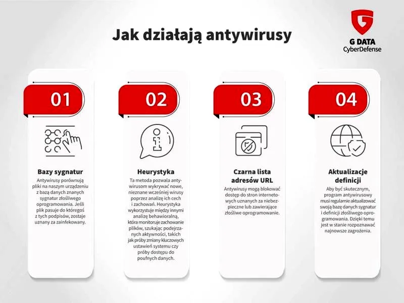 Dobre antywirusy do ochrony danych – ranking skutecznych programów