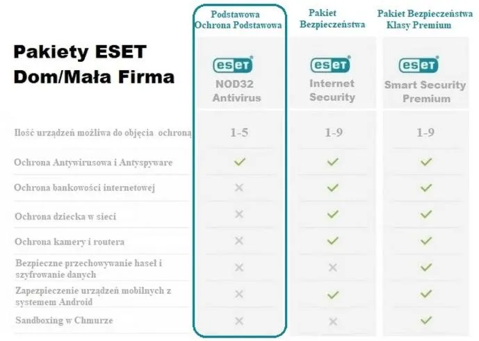Jaki antywirus dla słabego komputera — lekki i skuteczny