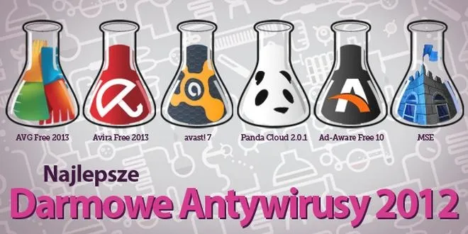 Jakie są darmowe antywirusy? Ranking skutecznych programów na 2026 rok