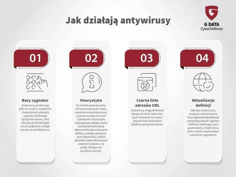 Najlepsze antywirusy, które nie zamulają komputera – wybierz mądrze!