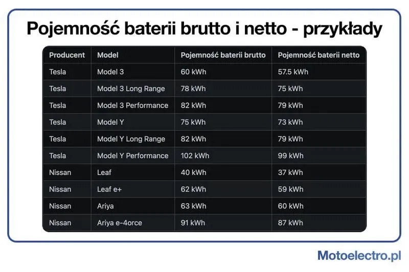 Odkryj tajemnicę pojemności baterii Wh: Klucz do dłuższego zasięgu Twojego roweru elektrycznego