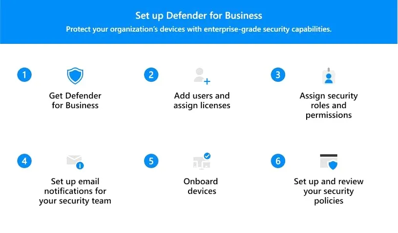 Windows Defender a inne antywirusy – co wybrać dla maksymalnej ochrony?