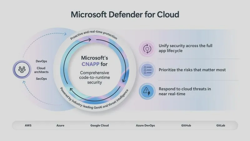 Windows Defender czy inny antywirus? Porównanie ochrony, funkcji i kosztów